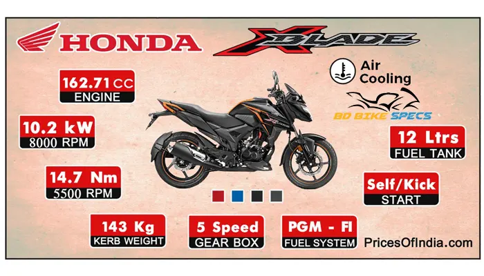 Honda X Blade ABS Price in Bangladesh
